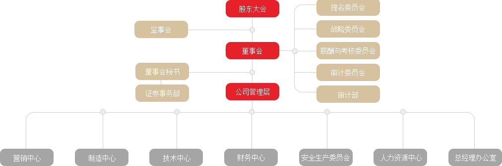 Z6��������ʱ���й������ٷ���վ