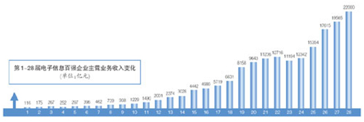 Z6��������ʱ���й������ٷ���վ