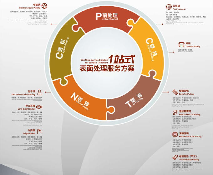 Z6��������ʱ���й������ٷ���վ