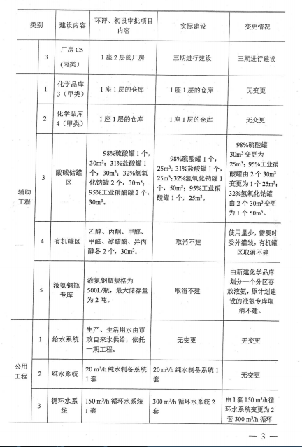 Z6��������ʱ���й������ٷ���վ