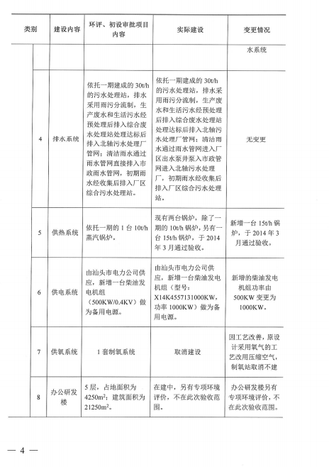 Z6��������ʱ���й������ٷ���վ