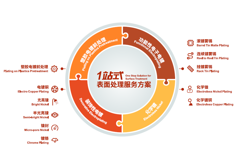 Z6��������ʱ���й������ٷ���վ