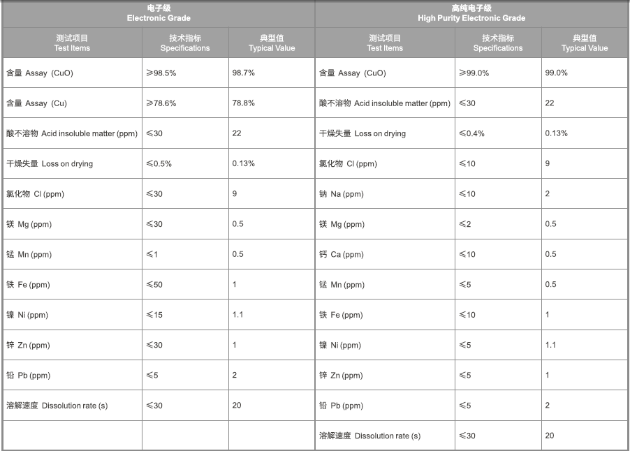 Z6��������ʱ���й������ٷ���վ