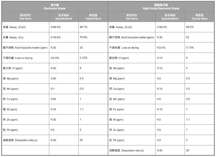Z6��������ʱ���й������ٷ���վ