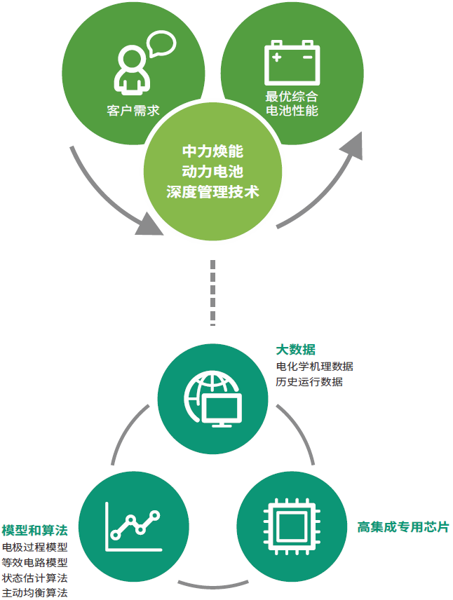 Z6��������ʱ���й������ٷ���վ