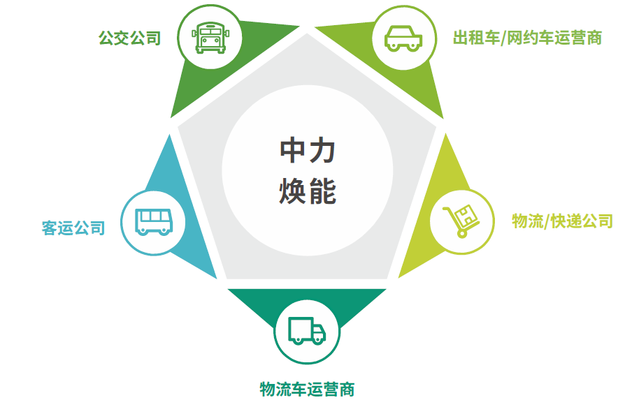 Z6��������ʱ���й������ٷ���վ