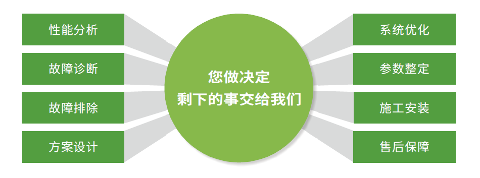 Z6��������ʱ���й������ٷ���վ